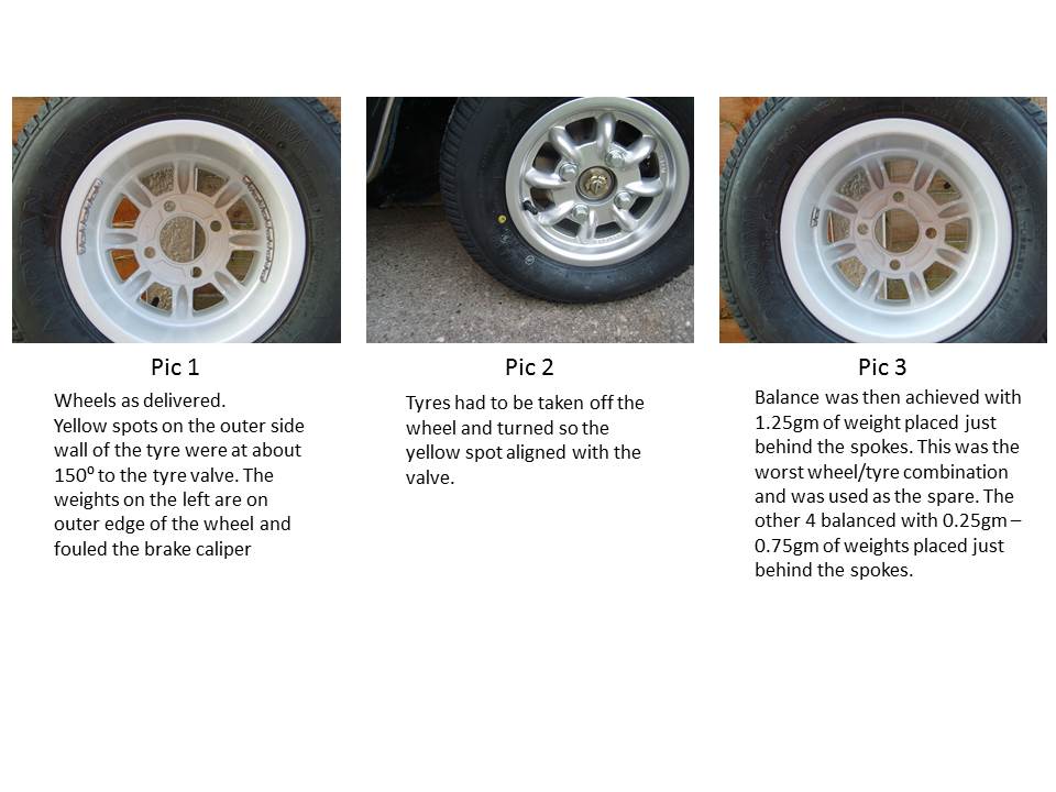 Wheel Balance.jpg
